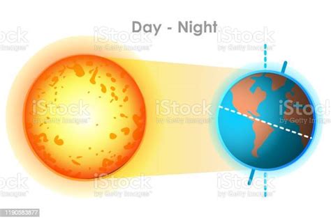 Day And Night Formation Daytime Night Time Diagram As The Earth