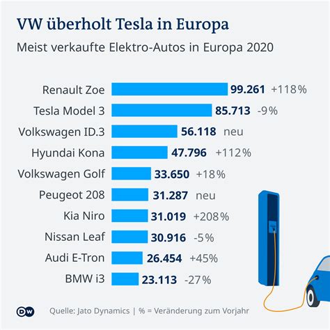 VW Konzern will schnell zurück zu alter Stärke Wirtschaft DW 16