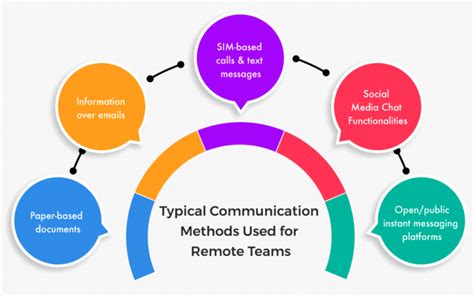 Why Companies Need To Rethink Their Communication Strategy For Remote Teams Legal Reader