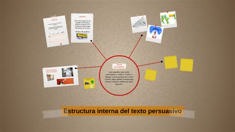 Estructura Interna De Los Textos Persuasivos