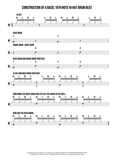 Construction Of A Basic 16th Note Hi Hat Drum Beat In 7 Steps Learn