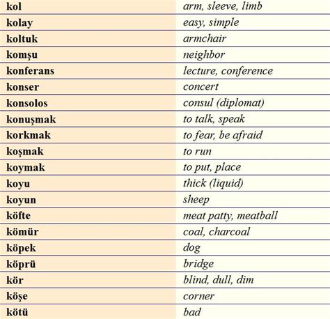 Turkish Vocabulary K5 Turkish Language Learn Turkish Language