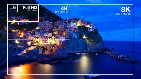 1080p Vs 1440p Vs 2160p Which Is Best For You 2023