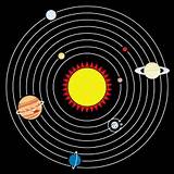 Images of Video Of Solar System