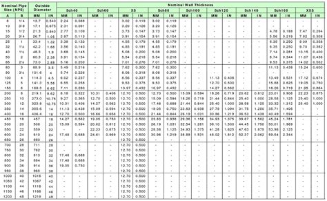 Asme B3610m And B3619m Pipe Wall Thickness Schedules Chart China