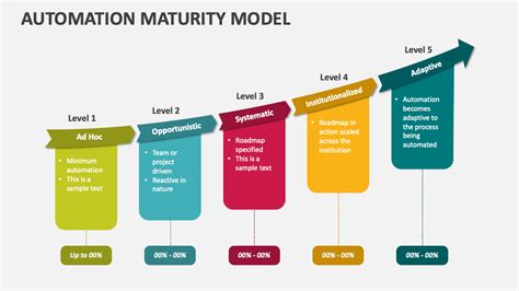 Automation Maturity Model Powerpoint Template Ppt Slides Sexiz Pix