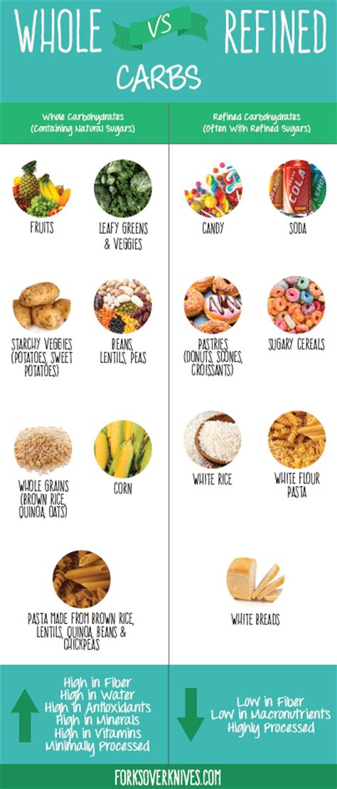 Typically, it is milled, which removes the bran and germ. Top 3 Diabetes Myths, Busted: Fruit, Starchy Vegetables ...