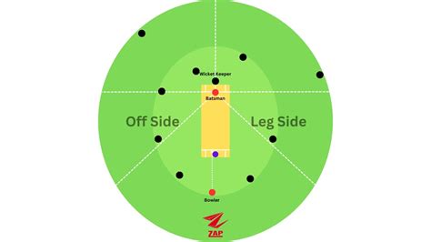 Powerplay In Cricket Exploring Strategies In Odis And T20s Zap Cricket