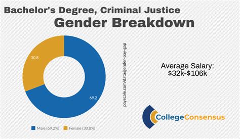 The Ultimate Guide To Criminal Justice Degrees The Right Degree For A