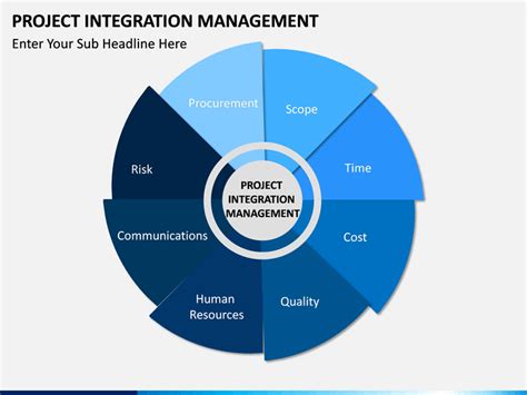 Project Integration Management Powerpoint Template Sketchbubble
