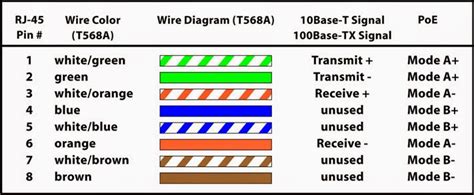 You have to match the colors as shown above. Power Over Ethernet (For Ethernet Connected Devices ...