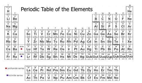 Each element is placed in a specific location because of its atomic structure. Atomic Structure & The Periodic Table - Pinkstaff Physical Science