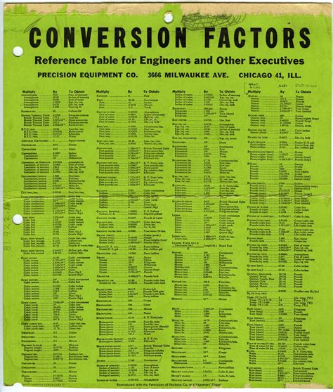 Conversion Factors Reference Table For Engineers And Other Executives