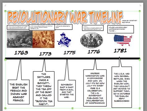 Meadow Point Kaylas Revolutionary War Timeline