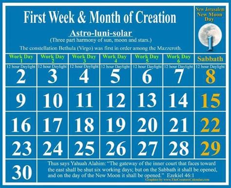 The Biblical Calendar New Moon Full Moon Sabbath Virgo Moon