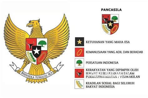 Teks Pancasila Lengkap Nilai Yang Terkandung Didalamnya Sebagai Ideologi Bangsa Indonesia Hops ID