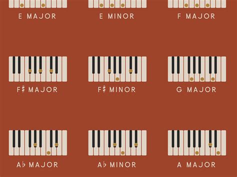 Piano Chords Chart Major And Minor Chords Music Poster Etsy Piano
