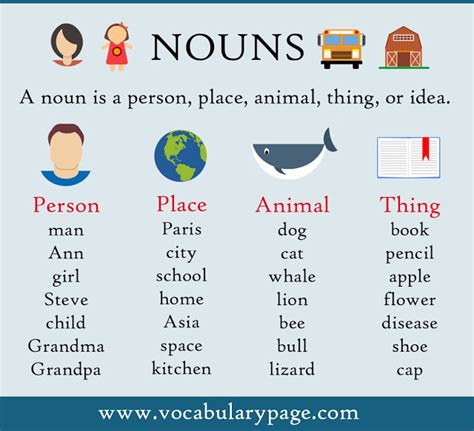 Noun clauses replace nouns, and this tutorial shows how. Nouns