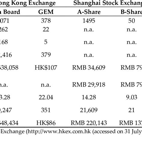 Overview Of The Mainland China And Hong Kong Markets Download
