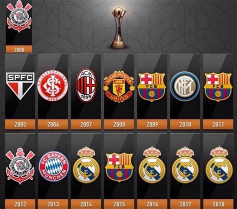 Campeões Mundiais Interclubes Fifa Mundial Interclubes Campeões