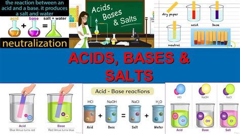 Acid Bases And Salts Chemistry Ppt Presentation Youtube
