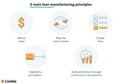 Point Guide To Set Up A Lean Production System Industry Articles