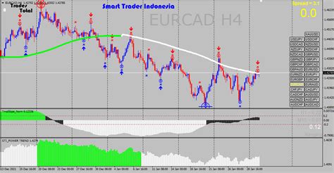 Forex Cyber22 Indicator Mt4 Trading System No Repaint Trend Strategy
