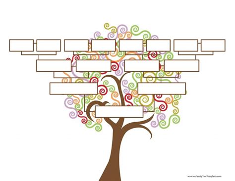 Free Printable Editable Family Tree Template