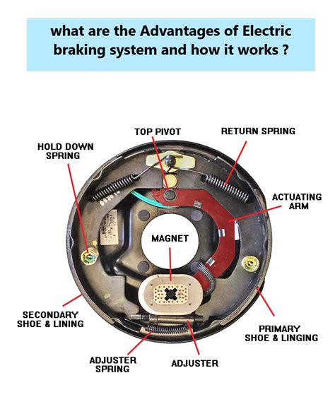 What Are The Advantages Of Electric Braking System And How It Works