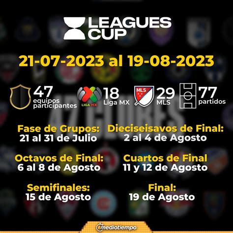 Anuncian Leagues Cup 2023 Con Todos Los Equipos De Mls Y Liga Mx