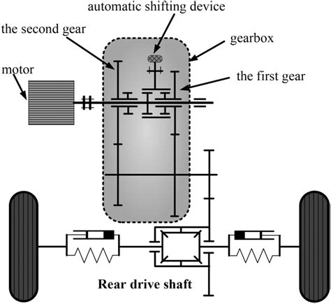 Typical Clutchless Motor‐transmission Integrated Powertrain Of Ev