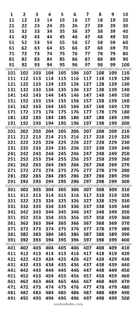 Numerais do 1 ao 500 - Só Atividades