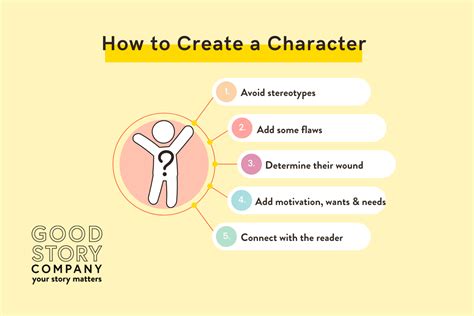 How To Create Characters — Good Story Company