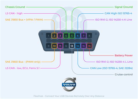 Mazda Obd Pinout Diagram My XXX Hot Girl