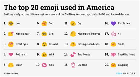 the 20 most popular emoji in america business insider