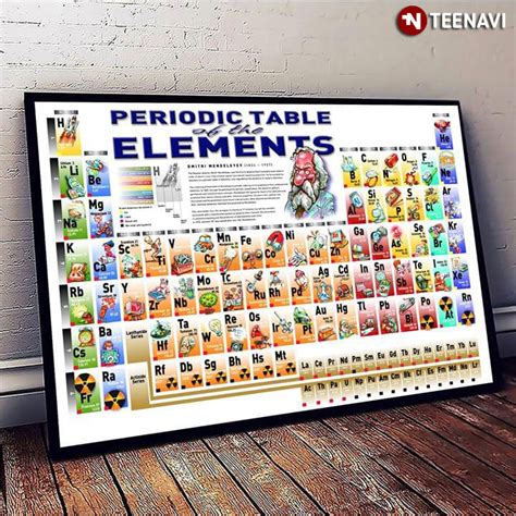 Creating the periodic law and periodic table of the elements. Periodic Table Of The Elements Dmitri Mendeleev Canvas ...