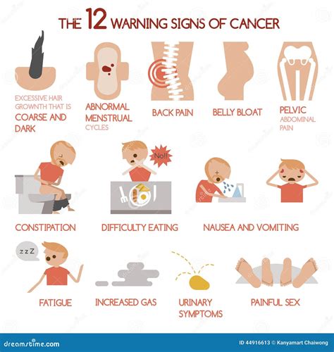 Warning Signs Cancer Stock Illustrations 145 Warning Signs Cancer