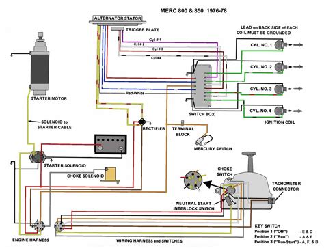 Mercury wiring diagrams the old car manual project. Mercury Outboard Wiring Diagram | Free Wiring Diagram