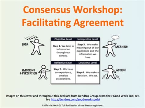 4 Facilitate Consensus Workshop