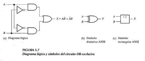 Electrónica Digital Compuerta Or Exclusiva