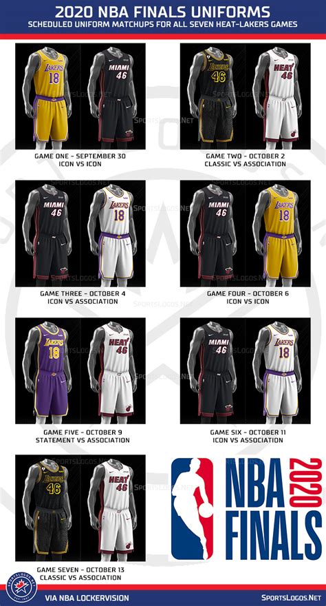We have 72 free nba vector logos, logo templates and icons. Lakers-Heat: 2020 NBA Finals Uniform Schedule - SportsLogos.Net News
