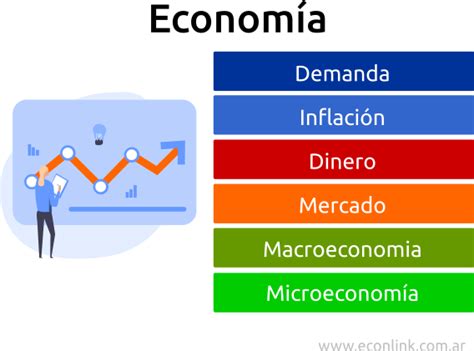 ¿Qué es Economía?