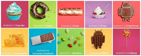Android Lollipop—all The New Features You Need To Know About Android