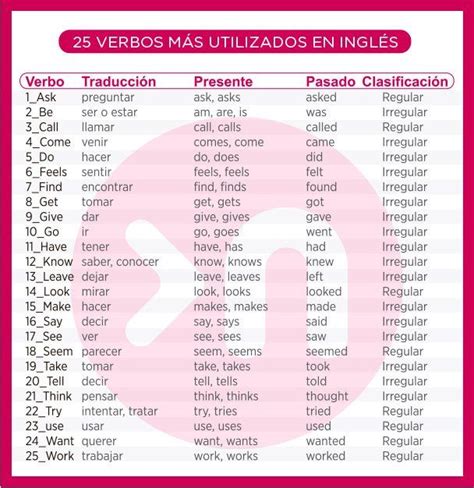 Verbos M S Usados En Ingl S Nathalie Language Experiences Modales En Ingles Verbos