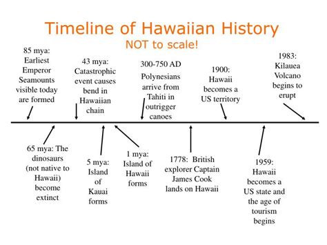 Ppt The Islands Of Blowtorches Hawaiian Geology Powerpoint