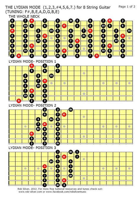 Rob Silver The Lydian Mode Mapped Out For Eight String Guitar