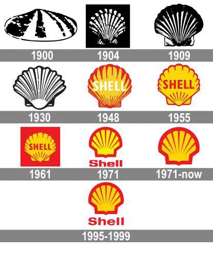 Shell Logo And Symbol Meaning History Png