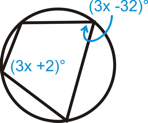 Shapes have symmetrical properties and some can tessellate. Inscribed Quadrilaterals in Circles ( Read ) | Geometry | CK-12 Foundation