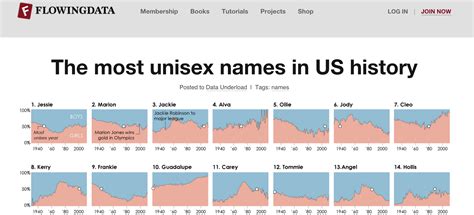 Found 183 islamic names begin with 'm' for muslim girls in 8 pages. Using baby names to classify names by gender