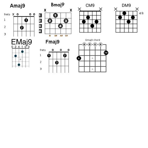 G Major 9 Guitar Chord Sheet And Chords Collection